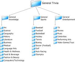 Learn about its famous east course, the golfers who've won there, the club origins and much more. Trivia Questions For Sale World Leader In Quiz Content