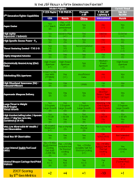 Bullshit Chart Plus 2 Separate Posts Refuting It Since My