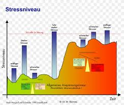 Lazarus' stress theory focused on studying this relationship, and how cognitions influence our stress response. Eustress Stressmodell Von Lazarus Stressreaktion Sympathetic Nervous System Png 1273x1078px Stress Adrenaline Anxiety Area Brand Download