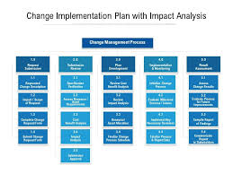 Impact assessment template is a document that is used to assess the consequences of certain project launched to an institute, organization or project. Change Implementation Plan With Impact Analysis Powerpoint Slide Template Presentation Templates Ppt Layout Presentation Deck