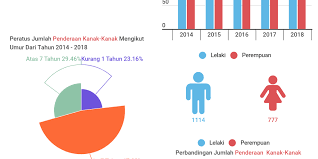 Malah ia berlaku di seluruh dunia. Data Analitik Infogram