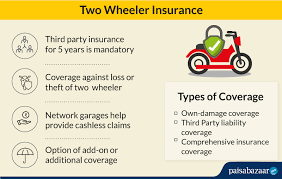 Buy two wheeler insurance or renew your existing two wheeler insurance policy with sbi general. Two Wheeler Insurance Coverage Claim Renewal