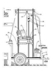 Water Well Drill Plans Build Your Own Drilling Equipment Diy Driller Tool 742137946751 Ebay In 2020 Water Well Drilling Water Well Well Drilling
