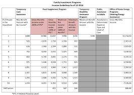 Pa Snap Benefits Income Limits Jpeg Pa Compass Renew