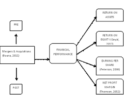 We hope it will help students to find examples of acquisitions that can be explore and used in assignments. Https Www Ftms Edu My Journals Pdf Ijabm Apr2017 74 92 Pdf