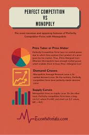 Perfect Competition Vs Monopoly In Detail Economics Tutorials Teaching Economics Economics Lessons Economics