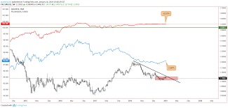 Eur Usd 3 Month Libor Vs Eurodollar For Fx Eurusd By Fx