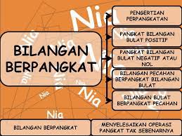 Maybe you would like to learn more about one of these? Perpangkatan Dan Bentuk Akar Ppt Download