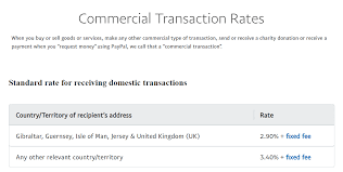 How much is the paypal fee for $100? Using Paypal To Pay For Goods And Services Islam Stack Exchange