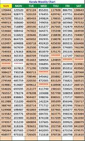 Check spelling or type a new query. 2021 Kerala Weekly Chart Download Kerala Lottery Results Winning Tricks