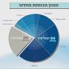 תחומי אחריותה כוללים מינוי רבנים ודיינים, התקנת תקנות, הפעלת מערכת הכשרות הממלכתית ועוד. 1