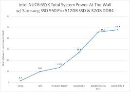 Intel Nuc Nuc6i5syk Skylake Mini Pc Review Page 4 Of 5