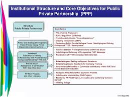 A lesson from malaysian approach. The Role Of Public Private Partnership For K Workers Development Ppt Download