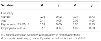 The nacirema essay & outline. Frontiers The Importance Of Well Being On Resiliency Of Filipino Adults During The Covid 19 Enhanced Community Quarantine A Necessary Condition Analysis Psychology