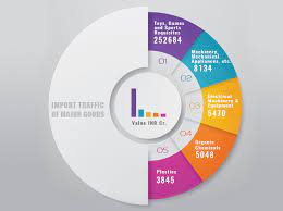 We also help importers to source correct products from india. Port Of Nhava Sheva Import Export Traffic Handled In 2018