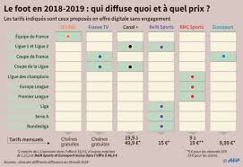The competition began with the preliminary round on 26 july 2019. Television Le Foot Sport Populaire Devenu Produit De Luxe L Humanite