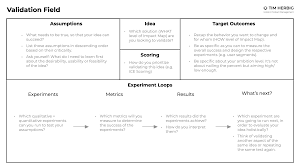 Set the scene by using the top table of the template to lay out the details of your new product or feature. Product Discovery A Practical Guide For Agile Teams 2021
