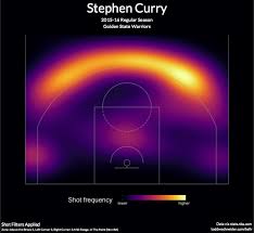 Ballr Interactive Nba Shot Charts Cool Infographics