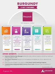 Report this profile about digital relationship manager. What Is Relationship Manager In Axis Bank