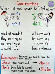 77 Best Anchor Charts Grammar Images Anchor Charts Ela