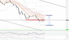 Xrp was created to build a global payment and exchange network on top of a distributed ledger database. Xrpbtc Charts Und Kurse Tradingview
