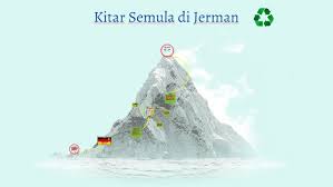 Mahukah kita hidup kita seperti ini nanti !!! Kitar Semula Di Jerman By Suwaida Jalong