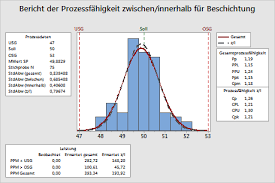 Hallo, ich habe ein ogw von 24 mv und ein ugw von 16 mv. Beispiel Fur Prozessfahigkeitsanalyse Zwischen Innerhalb Minitab