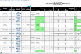 Articole publicate cu eticheta rezultate competente lingvistice. Rezultate Simulare Bacalaureat 2017 Bacalaureat 2020 Bac 2020 Totul Despre Bacalaureatul National Bacalaureatul Profesional Competente Lingvistice Si Digitale 2018 Subiecte Si Rezolvari