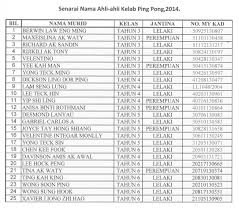 Ym tengku asmalia bt tengku omar. Kelab Ping Pong Sjk C Bulat å·«å»å°å­¦