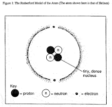 In An Atom Two Electrons Move Around The Nucleus In Circular Orbits Of  Radii \( R \) And \( 4 R ... - Youtube