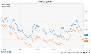 Yield Curve Inversion In The Mortgage Market The Belle Curve