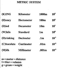 Helpful Metric System Chart Metric System Nursing Math