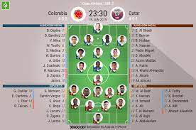 En el mundial, el torneo mas importante del futbol combia adopto una formacion ingeniosa aprovechando a sus mejores jugadores. Roger Martinez Y Zapata Altas En Colombia Catar Repite Alineacion