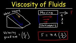 Viscosity Of Fluids Velocity Gradient Fluid Mechanics Physics Problems Youtube