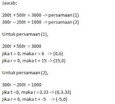 Tentukan penyelesaian dari persamaan 3x+ 5y = 16 contoh soal spldv metode gabungan. 10 Contoh Soal Spldv Metode Subtitusi Eliminasi Campuran 2021