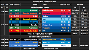 More more sky bet championship sky bet championship. A Cheat Sheet To Today S Champions League Fixtures Oc Soccer