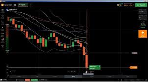 Candlestick Chart Analysis Best Technical Analysis Charts