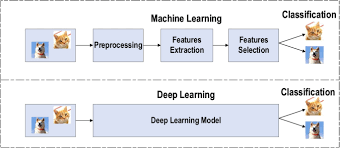 Build convolutional neural networks with tensorflow and keras. Review Of Deep Learning Concepts Cnn Architectures Challenges Applications Future Directions Springerlink