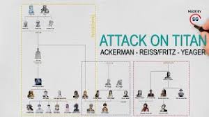 The yeager family were descendants of eldians who stayed in marley after the great titan war. Shingeki No Kyojin Queen Animenow