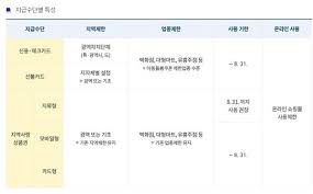 Check spelling or type a new query. ì£¼ê°„ì‹œí¥ 4ì¸ 100ë§Œì› ìž¬ë‚œì§€ì›ê¸ˆ ì‚¬ìš©ì²˜ ì´ì •ë¦¬ ìŠ¤íƒ€ë²…ìŠ¤ë„ ê°€ëŠ¥