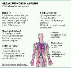 Choque séptico choque séptico la sepsis es una de las causas más comunes de muerte en los pacientes críticos en las unidades de cuidados intensivos. Choque Septico Choque Septico Enfermagem Cuidados De Enfermagem