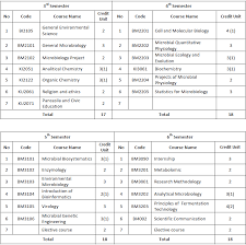 Jual beli online aman dan nyaman hanya di. Https Backend Deqar Eu Reports Asiin 20181127 1648 Accreditation Report2 Itb Indonesia Ba Biology Rev 2016 07 01 Pdf