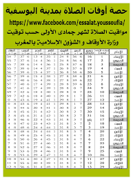 هذه الصورة تمثل علامة توقيت ظهور نجم الأيات المذنب وعودة السيد المسيح ع لدى النصارى. ØªÙˆÙ‚ÙŠØª Ø§Ù„ØµÙ„Ø§Ø© Ø§Ù„ØµØ¨Ø­ Ø¹ÙŠÙ† ØªÙ…ÙˆØ´Ù†Øª