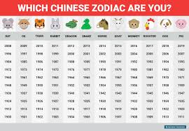 39 Extraordinary Chinese Animal New Year Chart