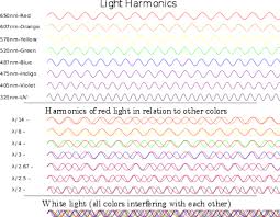 Harmonic Analysis Wikipedia