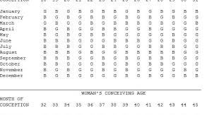 Pregnancy Calculator Boy Or Girl In Hindi Ovulation Signs