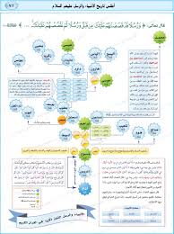 كم عدد أنبياء الله وأسماؤهم; Ø§Ø³Ù…Ø§Ø¡ Ø§Ù„Ø§Ù†Ø¨ÙŠØ§Ø¡ Ø§Ù„Ø¹Ø±Ø¨