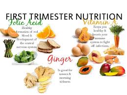 Pin On Pregnancy Nutrition