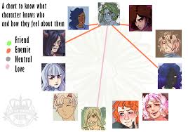 Artstation Character Relationship Charts April Clement