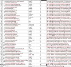 What Mod Adds Enchant Feedthebeast